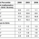 Image for article titled The surprising outcomes of a study about sex differences in learning